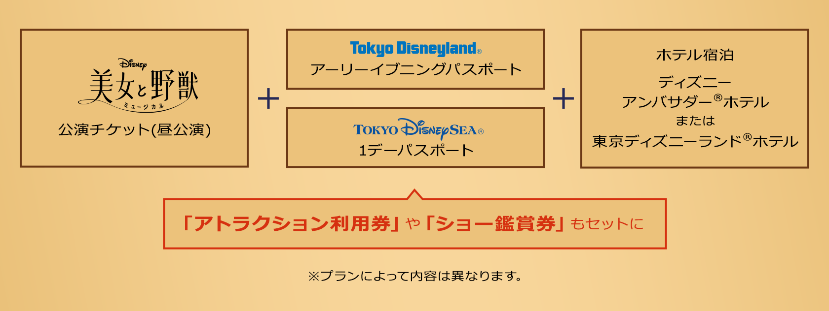 「アトラクション利用券」や「ショー鑑賞券」もセットに