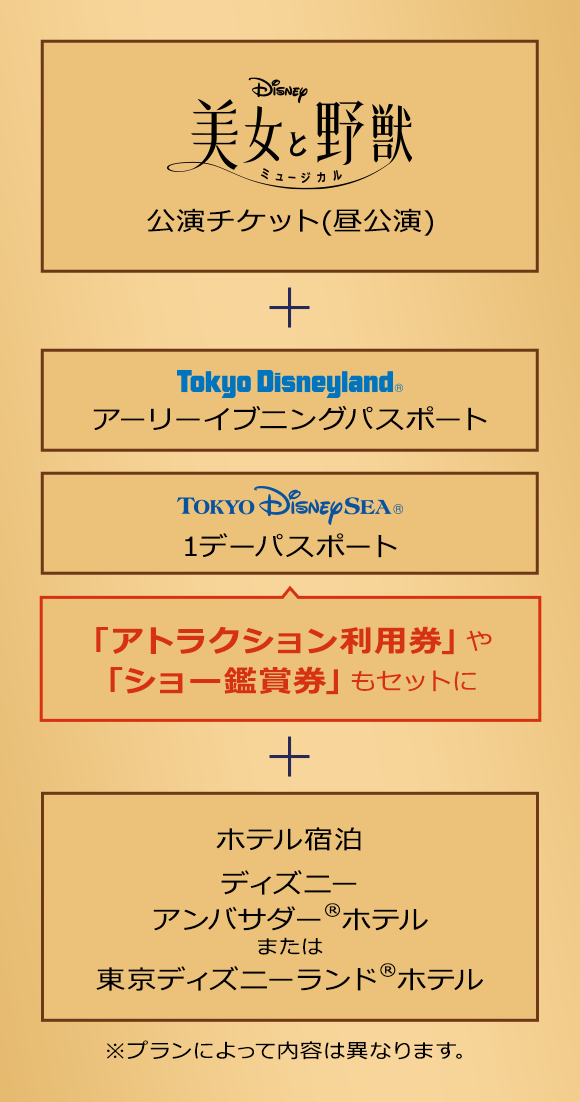 「アトラクション利用券」や「ショー鑑賞券」もセットに