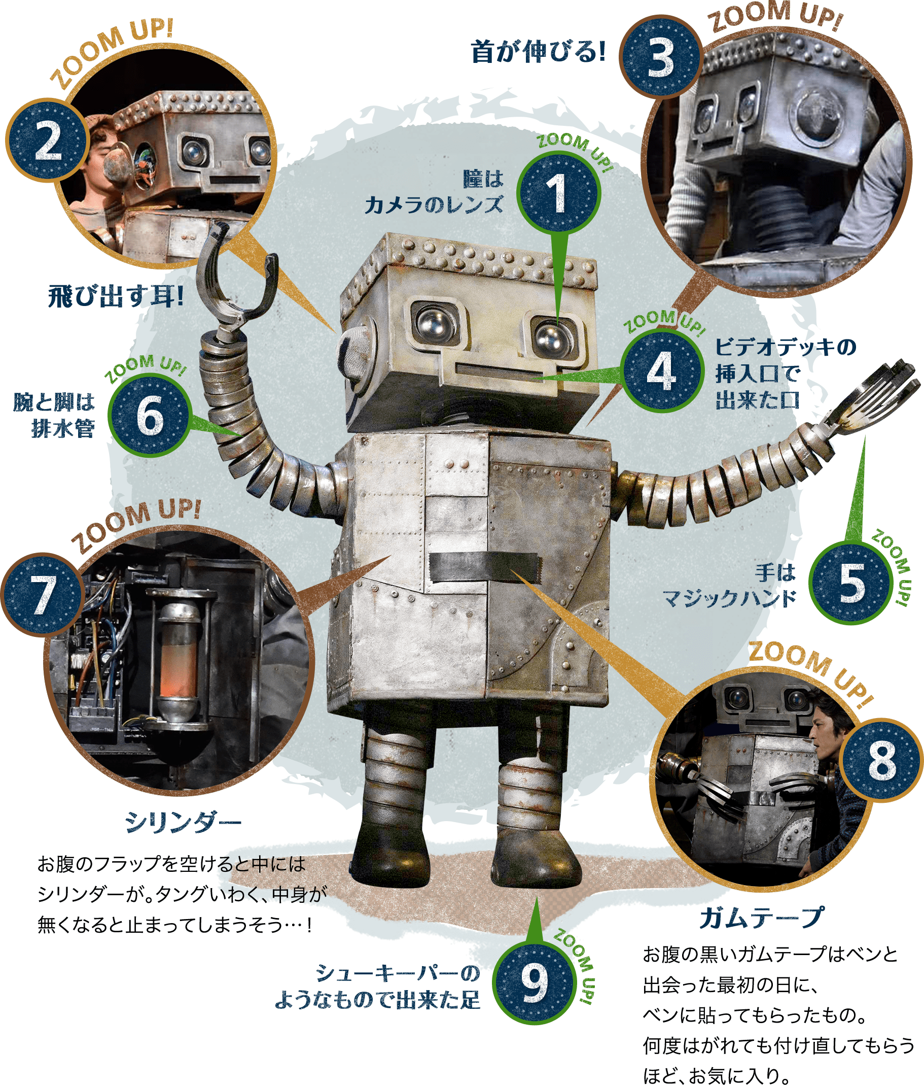 ロボット・タング大解剖