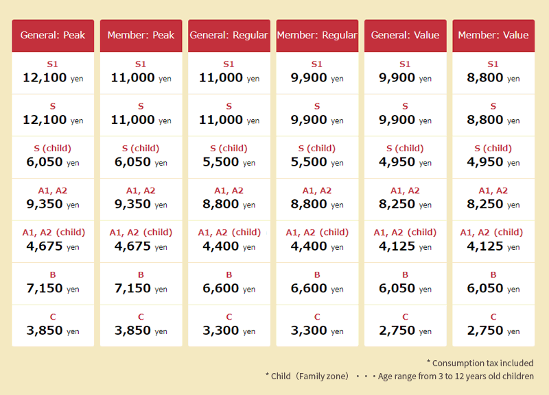 Price Chart