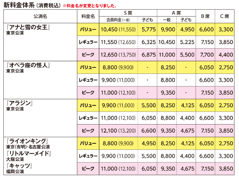 インフォメーション 更新情報