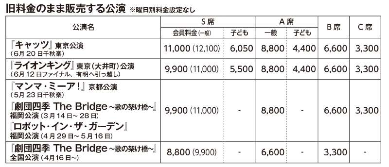 インフォメーション 更新情報