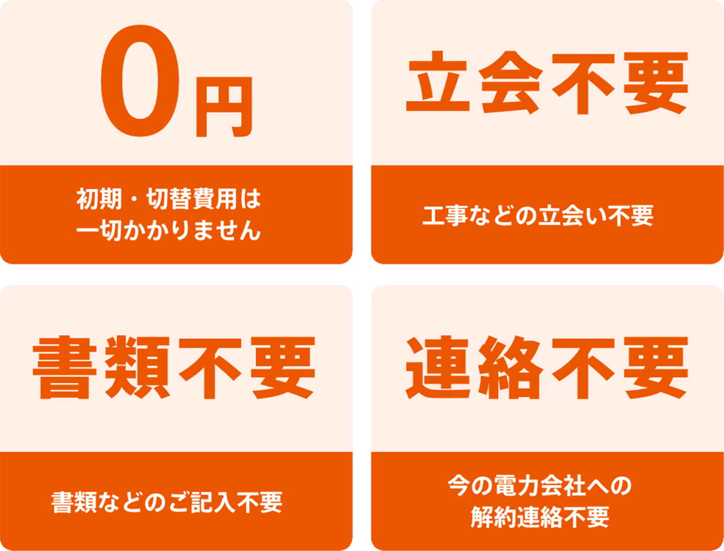 0円：初期・切替費用は一切かかりません。　立会不要：工事などの立会い不要。　書類不要：書類などのご記入不要。　連絡不要：今の電力会社への解約連絡不要