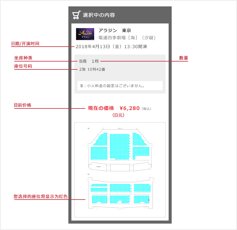 日期/开演时间,坐席种类,数量,座位号码,目前价格,您选择的座位将显示为红色